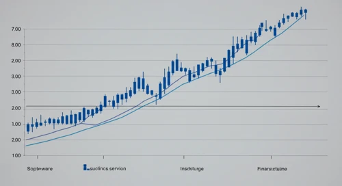 IBM: Trend with Support and Resistance Levels - International Business Machines Corporation