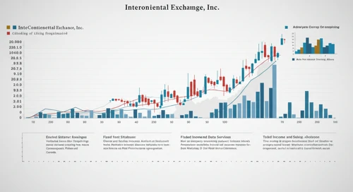 ICE: Analysts Ratings - Intercontinental Exchange Inc