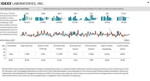 IDXX: Analysts Ratings - IDEXX Laboratories Inc