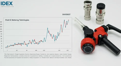 IEX: Dividend Analysis - IDEX Corporation