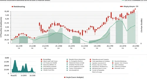 INCY: Analysts Ratings - Incyte Corporation