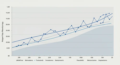 INCY: Fibunacci Level Technical Analysis - Incyte Corporation