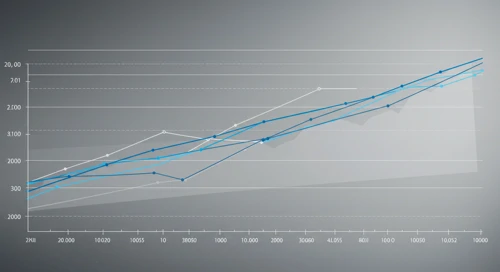 INTC: Fibunacci Level Technical Analysis - Intel Corp