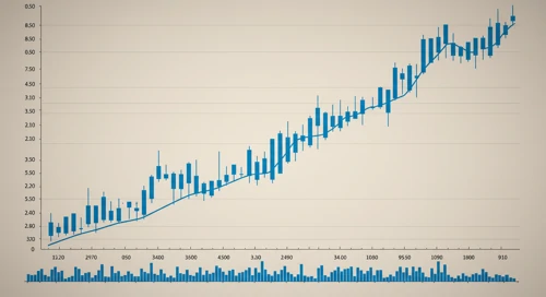 INTC: Trend with Support and Resistance Levels - Intel Corporation