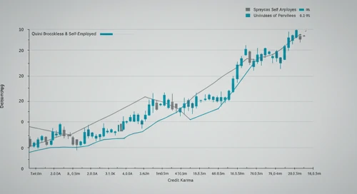 INTU: Fibunacci Level Technical Analysis - Intuit Inc