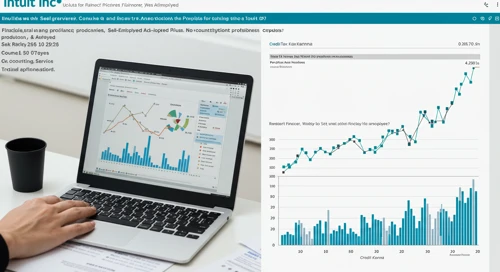 INTU: Fundamental Ratio Analysis - Intuit Inc