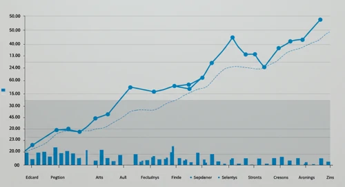 INVH: Fibunacci Level Technical Analysis - Invitation Homes Inc