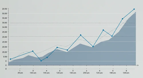 INVH: Fibunacci Level Technical Analysis - Invitation Homes Inc