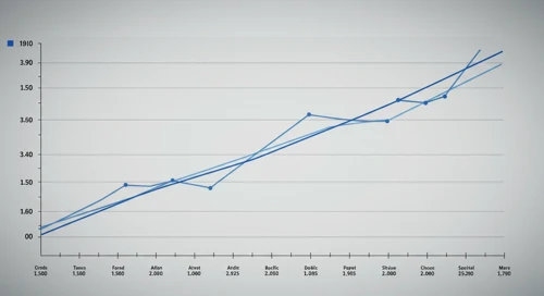 IP: Fibunacci Level Technical Analysis - International Paper Company