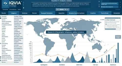 IQV: Analysts Ratings - IQVIA Holdings Inc