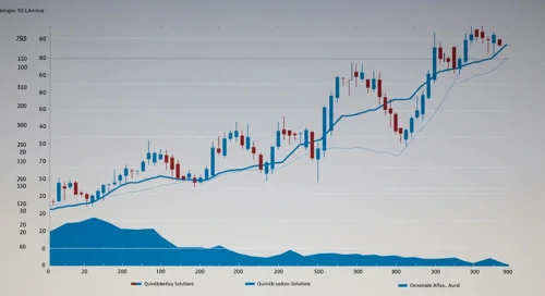 IQV: Trend with Support and Resistance Levels - IQVIA Holdings Inc