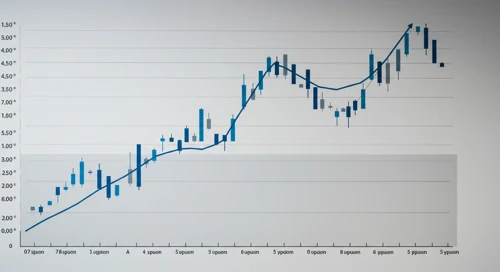 IRM: Fibunacci Level Technical Analysis - Iron Mountain Incorporated