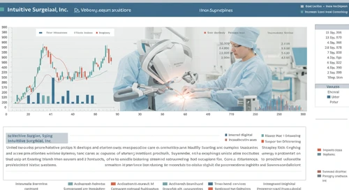ISRG: Analysts Ratings - Intuitive Surgical Inc