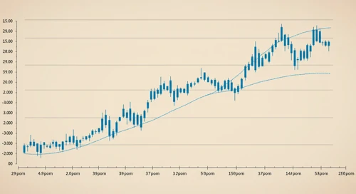 ISRG: Trend with Support and Resistance Levels - Intuitive Surgical Inc