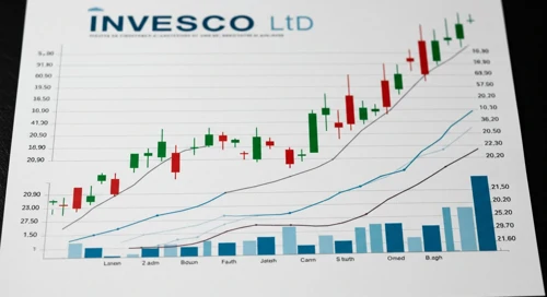 IVZ: Analysts Ratings - Invesco Ltd