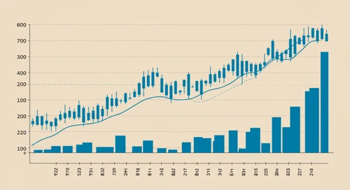 IVZ: Trend with Support and Resistance Levels - Invesco Ltd
