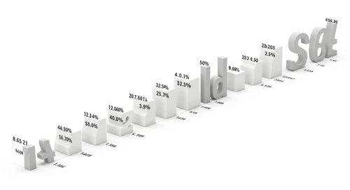 Important Key Figures of the last Days