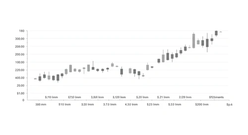 Important Key Figures of the last Days