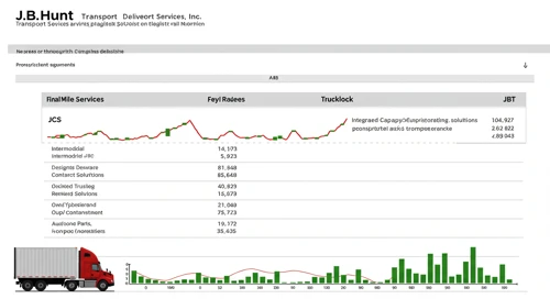 JBHT: Fundamental Ratio Analysis - JB Hunt Transport Services Inc