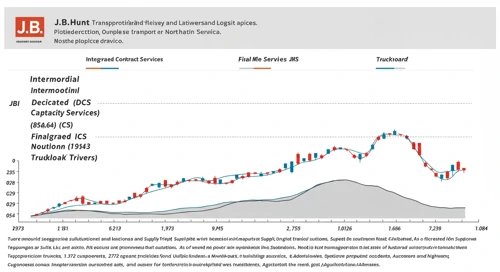 JBHT: Fundamental Ratio Analysis - JB Hunt Transport Services Inc