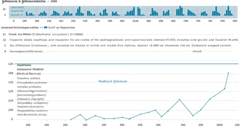 JNJ: Fundamental Ratio Analysis - Johnson and Johnson