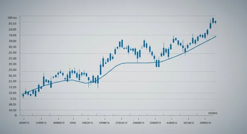 JPM: Fibunacci Level Technical Analysis - JPMorgan Chase and Co