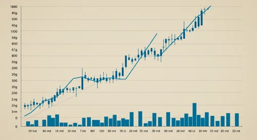 KHC: Trend with Support and Resistance Levels - The Kraft Heinz Company