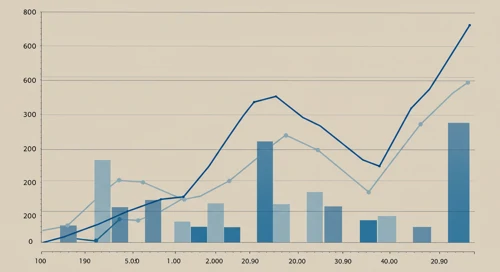 KKR: Trend with Support and Resistance Levels - KKR and Co Inc