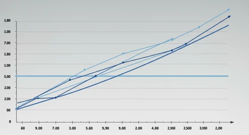 KMB: Fibunacci Level Technical Analysis - Kimberly Clark Corporation