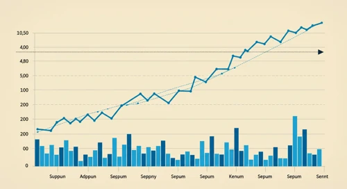 KMB: Trend with Support and Resistance Levels - Kimberly Clark Corporation
