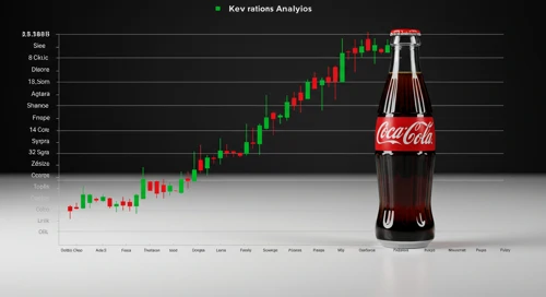 KO: Fundamental Ratio Analysis - The Coca Cola Company