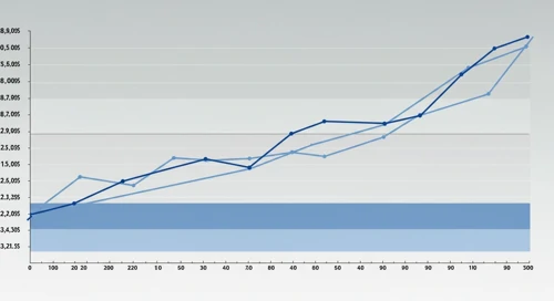 KR: Fibunacci Level Technical Analysis - The Kroger Co