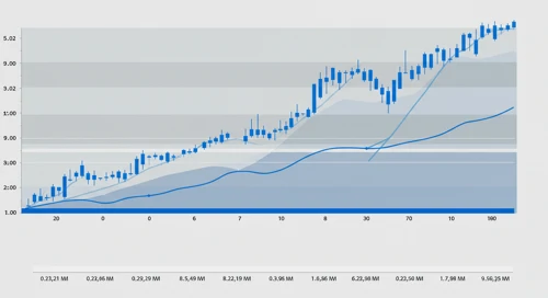 KR: Fibunacci Level Technical Analysis - The Kroger Co