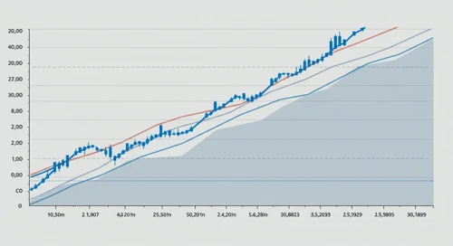 KR: Fibunacci Level Technical Analysis - The Kroger Co