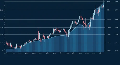 KR: Trend with Support and Resistance Levels - The Kroger Co