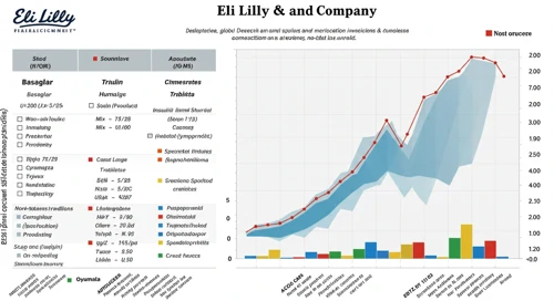 LLY: Analysts Ratings - Eli Lilly and Company
