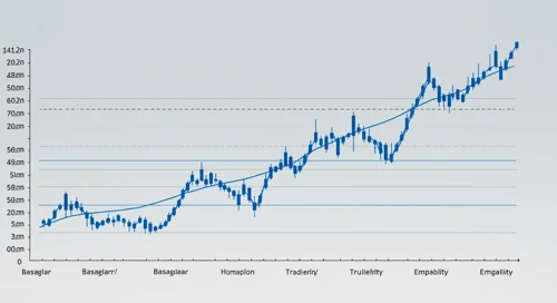 LLY: Fibunacci Level Technical Analysis - Eli Lilly and Company