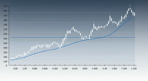 LLY: Fibunacci Level Technical Analysis - Eli Lilly and Company