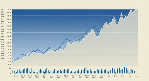 LLY: Trend with Support and Resistance Levels - Eli Lilly and Company