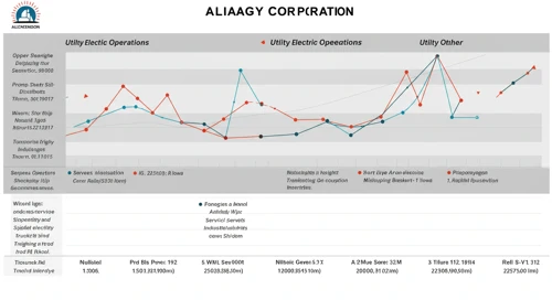 LNT: Analysts Ratings - Alliant Energy Corporation
