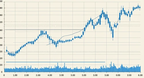 LRCX: Trend with Support and Resistance Levels - Lam Research Corporation