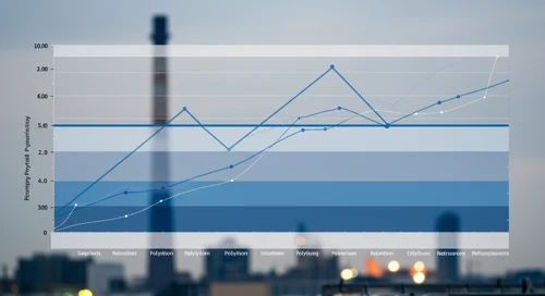 LYB: Fibunacci Level Technical Analysis - LyondellBasell Industries NV
