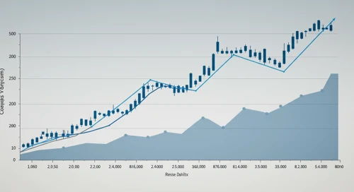 L: Fibunacci Level Technical Analysis - Loews Corporation