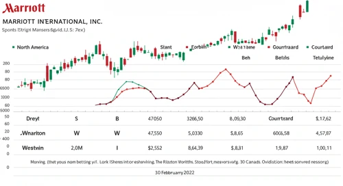 MAR: Analysts Ratings - Marriott International Inc