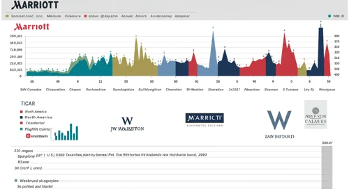 MAR: Fundamental Ratio Analysis - Marriott International Inc