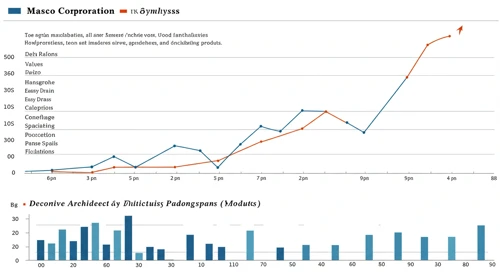 MAS: Analysts Ratings - Masco Corporation