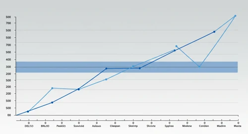 MAS: Fibunacci Level Technical Analysis - Masco Corporation