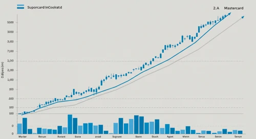 MA: Trend with Support and Resistance Levels - Mastercard Incorporated