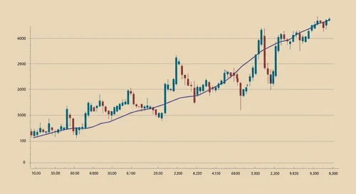 MCD: Trend with Support and Resistance Levels - McDonalds Corporation