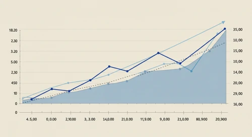 MCO: Trend with Support and Resistance Levels - Moodys Corporation